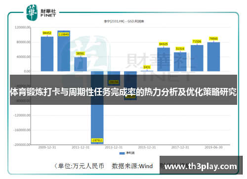 体育锻炼打卡与周期性任务完成率的热力分析及优化策略研究